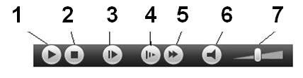 Figure 2-2 You can refer to the following sheet for detailed information. SN Name 1 Play To start or resume playback. 2 Stop Stop current playback. 3 Frame by frame Play next frame.
