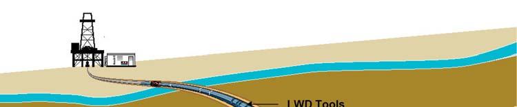 MWD and LWD Acquisition MWD AND LWD, THE KEYS TO HORIZONTAL DRILLING MWD Sensors include: Directional data Weight on the bit (WOB) Torque at the bit Pressure at the bit Applications and Advantages: