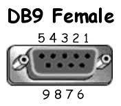 standard DB-9 female serial port and the other side is