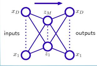 Relation to Neural Networks PCA is closely related to a particular form of neural network An autoencoder is a neural network whose