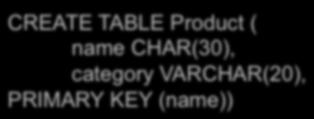 (, category) Key Constraints CREATE TABLE ( CHAR(30) PRIMARY KEY,