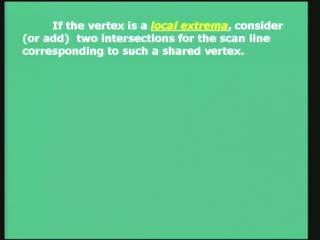 (Refer Slide Time: 00:47:03) (Refer Slide Time: 00:47:06) So if a vertex is a local extrema, this is an example of two edges meeting at a vertex on one particular side and both on one