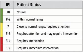 MONITORING PATIENTS AND MANAGING CLINICAL Workflow 1.