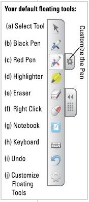 To save your notes, from the top boarder click on the icon, replace all tools, touch whiteboard and select Save Ink 4.