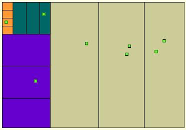 Dimensional Stacking Add grids in grids.