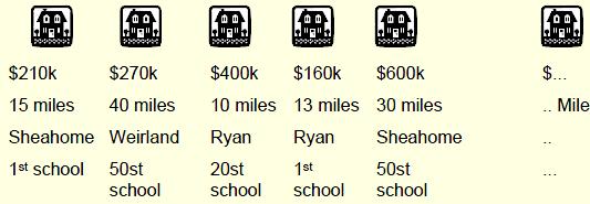 school ranking, distances to shopping centers