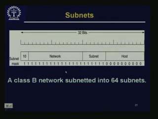 number of bits of the network which you take for the sub network is given by the subnet mask by placing those particular bits to be 1 and this subnet mask is known only locally.