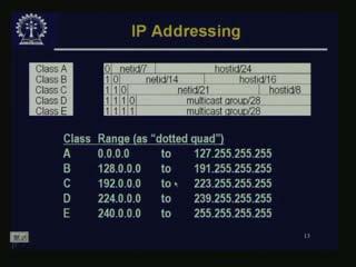 (Refer Slide Time: 15:19 to 20:51) As for another classification of IP addresses, IP version 4 has five classes A B C D E where all class A addresses start with 0 so it has a prefix of 0, class B has