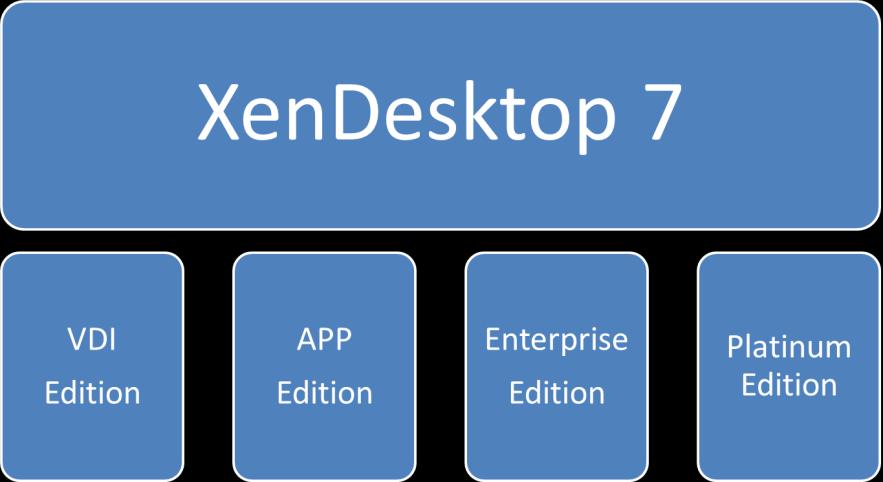XenDesktop 7 license XenApp Enterprise eller Platinum?