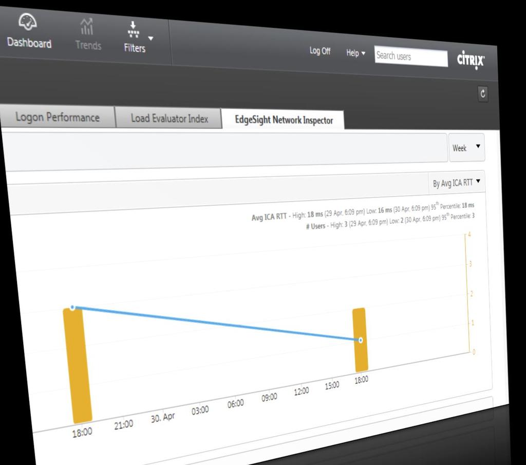 EdgeSight TM user experience analytics Maintain service level agreements Now built into the Director console!