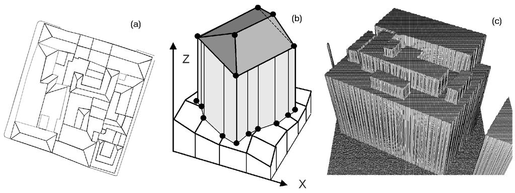 Figure 7: 3D model solution: DEM+breaklines (a), Digital Surface Model (b), dense DEM (c) The first is the manual survey of the points.