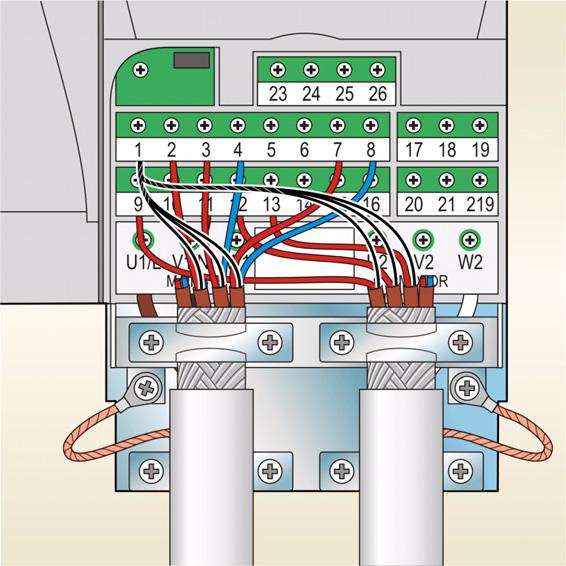 For double-shielded cables, twist also the grounding conductors of each pair in the cable together and connect the bundle to the SCR terminal (terminal 1). 4 4 3 1 2 2 5.