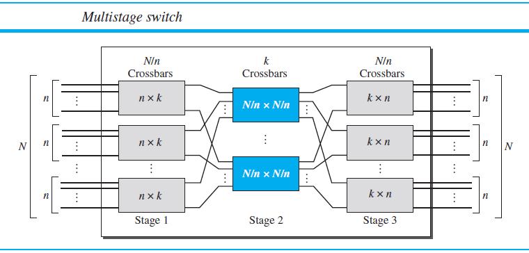 2) Time-Division Switch Time-division switching uses time-division multiplexing (TDM) inside a
