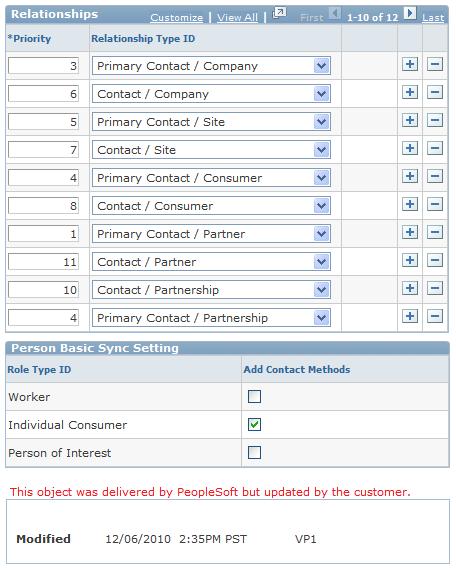 Managing Enterprise Integration for PeopleSoft CRM Chapter 17 Type definition to determine which roles the contact method will be added to if they exist for the person.