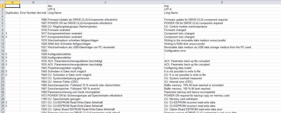 5 Integrating the Texts into the WinCC flexible HMI Project 6. Check the CSV file entries for duplicate error numbers.