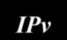It takes a considerable amount of time before every system in the Internet can move from IPv4 to IPv6.