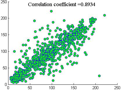 8934, (e) distribution of two horizontally adjacent 8877, (d)