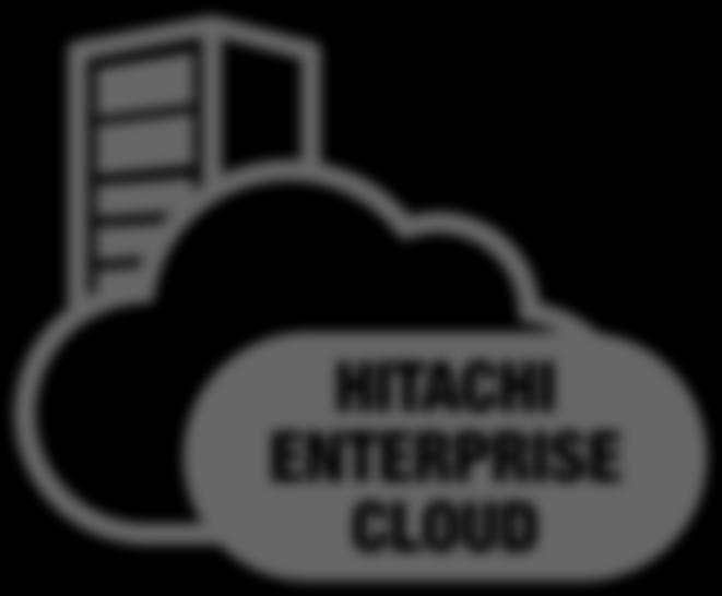 cloud environment Enterprise class SLAs to guarantee