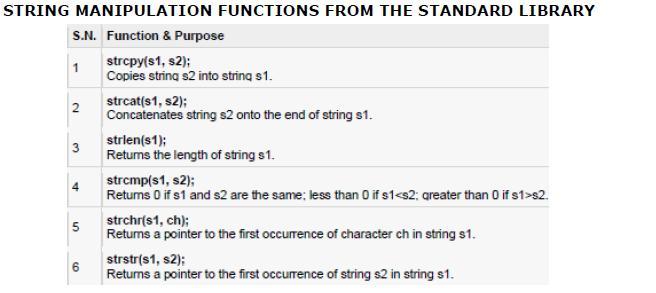 5 c. How string is declared and initialized?