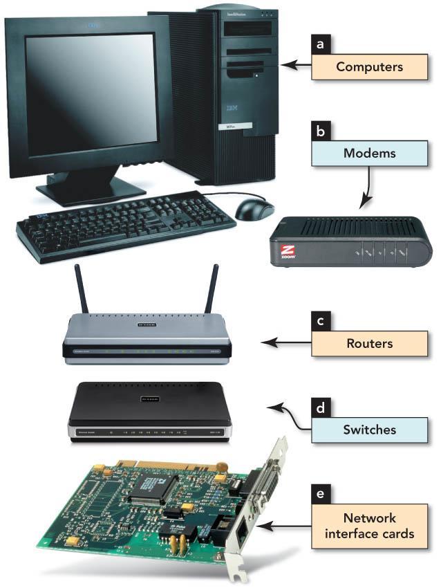 Network Fundamentals Communication devices convert data into signals to travel over a medium.