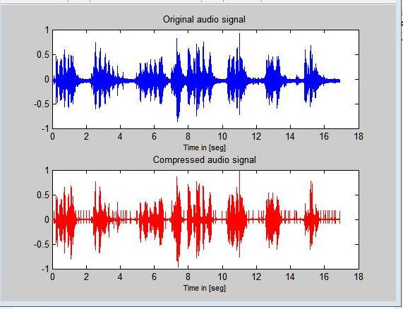 322 CONCLUSION Wavelet transform based audio compression scheme presented in this paper. It is implemented using MATLAB.