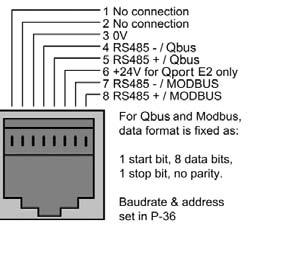 0 to 20mA or 4 to 20mA 5 +10V User Output +10V, 10mA, 1kΩ minimum 6 Analog Input 1 / Digital Input 4 Analog: 0 to 10V, 0 to 20mA or 4 to 20mA Digital: 8 to 30V 7 0V User ground connected terminal 9 8