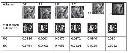 A 3232 binary image UMP is used as the watermark W and in order to eliminate the correlation of watermark image pixels and enhance system robustness and security through affine scrambling.