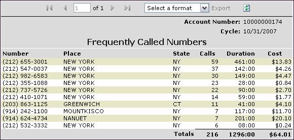 Reports Selecting REPORTS displays a list of available Reports that you may create against the selected invoiced cycle.