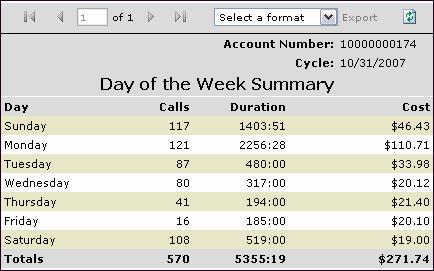 If an additional Service Category is selected (or de-selected), the GENERATE REPORT button must be pressed again to recalculate the report. 1. Click DAY OF WEEK SUMMARY.