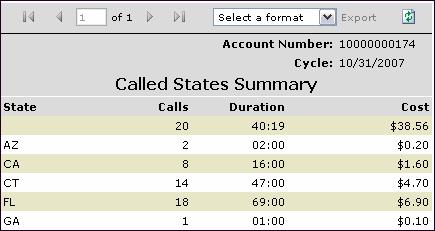 Called State Summary This report summarizes all calls made by terminating state across any number of purchased services.