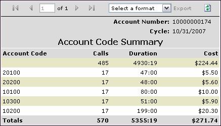 Account Code Summary This report summarizes all calls made by Account Code across any number of purchased services.
