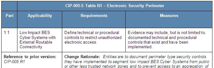 Format Requirement Rows Requirement row specifics Low Impact -CIP 005 Sub requirement number Applicability Identifies the groups of assets which must comply with requirement Requirement Specifies