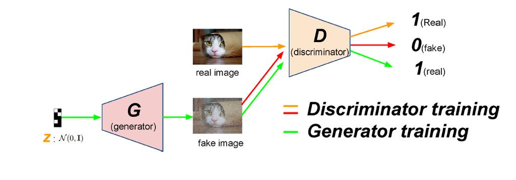 19: Inference and learning in Deep Learning 4 Limitations and variants For images, VAEs have classically used pixel-wise reconstruction error, so the network is sensitive to irrelevant variations