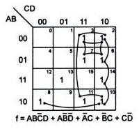 Five variable k-map: Five variable k-map can have 2 5 =32 possible combinations of input variable as A BC DE,A BC DE,--------ABCDE with minterms m 0, m 1 -----m 31 respectively in SOP & A+B+C+D+E,