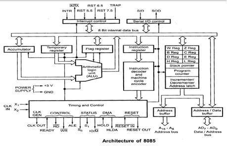 8085 MICROPROCESSOR: The Salient Features of 8085 Microprocessor: 8085 is an 8 bit microprocessor, manufactured with N-MOS technology.