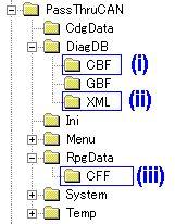 dll to activates other functionality. (2)Flash In order to execute Flash, the following support files need to be installed. (i) CBF file CBF file is a database file for Flash with.