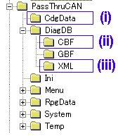 (4) Coding In order to execute Coding, the following support files need to be installed. (i) Coding file Coding file is Coding data file with.kon as its file extension.