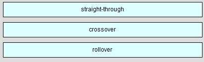 2: use straight-through cable Two devices in the same group: use crossover cable For example: we use straight-through cable to connect switch to router, switch to