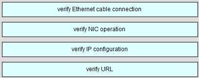 7.0.0.1. If it works then the NIC card (layer 1, 2) and TCP/IP stack (layer 3) are working properly. Verify IP configuration belongs to layer 3.