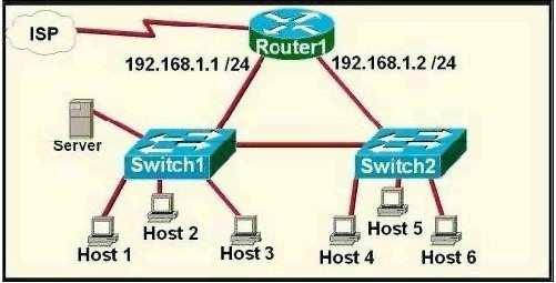 : QUESTION 61 Refer to the exhibit. A network technician is asked to design a small network with redundancy. The exhibit represents this design, with all hosts configured in the same VLAN.