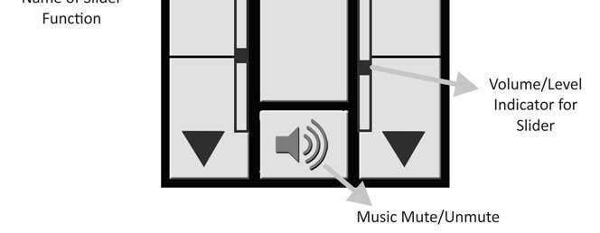 Press the Screen Slider above or below the center to adjust the se ng UP or DOWN 4. Use the UP or DOWN Arrows on the Bu on Panel to move the ac ve Screen Element - OR 5.