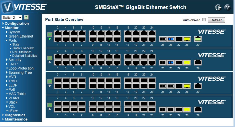 WebStaX (VSC6812SDK) and SMBStaX (VSC6813SDK) software development kits are turnkey, fully managed L2 switch applications designed to support all managed enterprise switches, including devices that