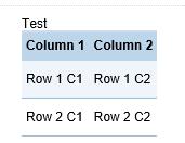 A default table contains two columns and single row, not including the column titles. A required number of columns and rows can be added.
