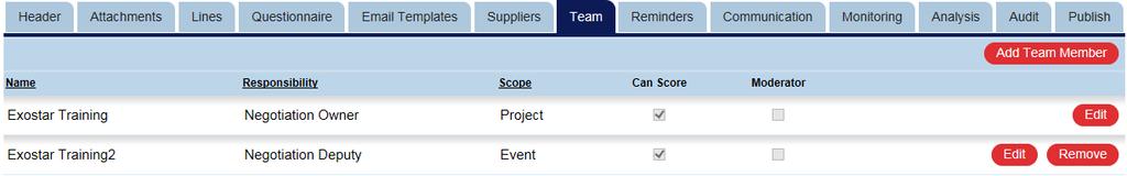 To Edit a Team Member s Role. Click Edit next to the team member that you want to edit.. Select the Scoring option from the dropdown list.. Click Update to update.