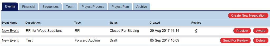 To access negotiations for a project, click the Project Name.