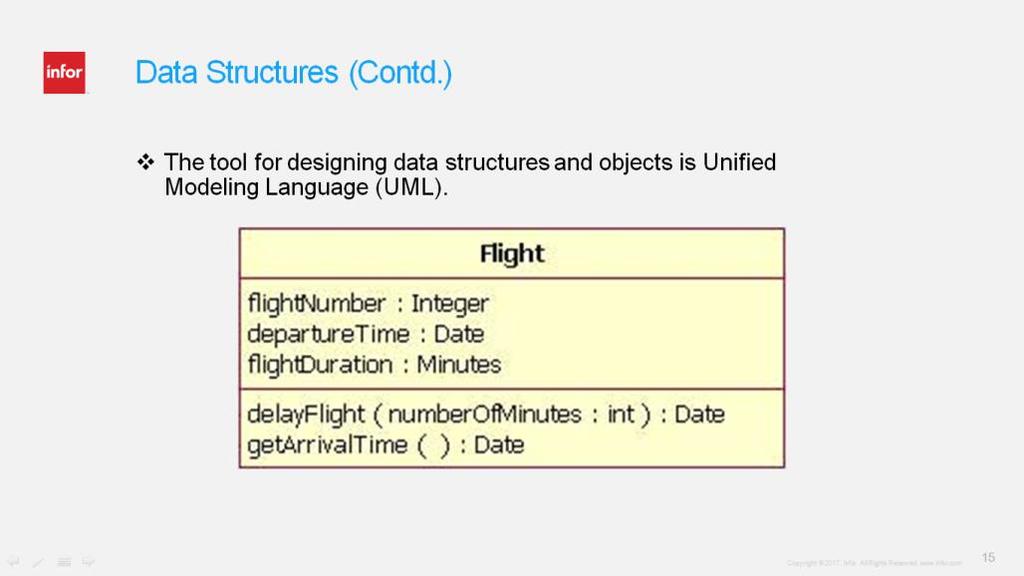 Unified Modeling Language or UML is an important tool for designing data structures and objects.