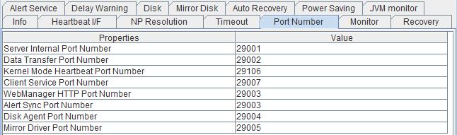 ratio Port Number Server Internal Port Number: Data Transfer Port Number: Kernel Mode Heartbeat Port Number: Client Service Port Number: WebManager HTTP Port Number: Alert Sync Port Number: Disk