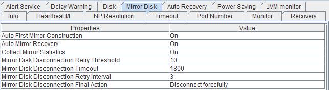 Checking the status by the WebManager list view Mirror Disk Auto First Mirror Construction: Auto Mirror Recovery: Collect Mirror Statistics: Mirror Disk Disconnection Retry Threshold: Mirror Disk