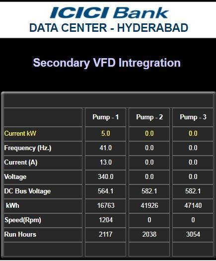 VFD for secondary pumps Objective To derive