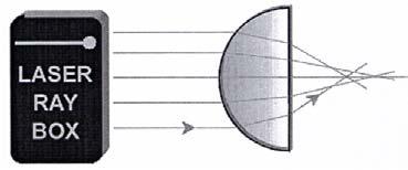 Eye lens Retina Correction lens (5) E23a Correction of spherical aberration by reducing the beam diameter (/50) Spherical aberration of a lens can be reduced by reducing the diameter of the beam